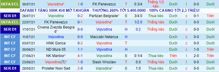 Nhận định, soi kèo Vojvodina vs LASK Linz, 0h ngày 6/8 - Ảnh 1