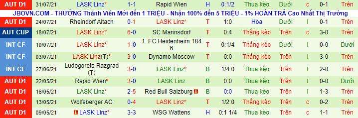 Nhận định, soi kèo Vojvodina vs LASK Linz, 0h ngày 6/8 - Ảnh 2