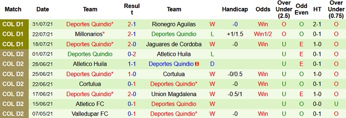 Nhận định, soi kèo Atlético Huila vs Deportes Quindío, 8h05 ngày 7/8 - Ảnh 4