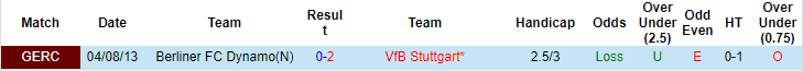 Nhận định, soi kèo Berliner Dynamo vs Stuttgart, 20h30 ngày 7/8 - Ảnh 3