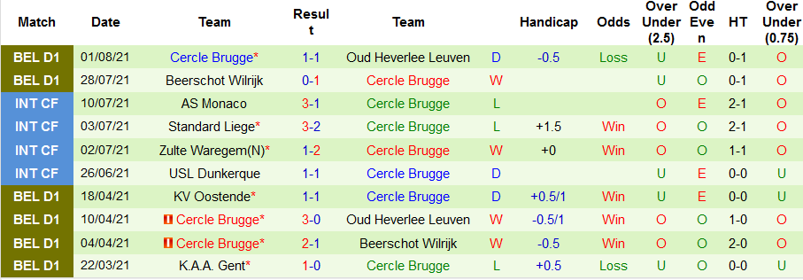 Nhận định, soi kèo Club Brugge vs Cercle Brugge, 01h45 ngày 7/8 - Ảnh 2