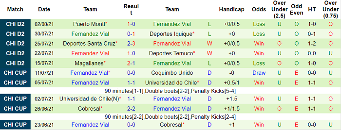 Nhận định, soi kèo Coquimbo Unido vs Fernandez Vial, 7h ngày 6/8 - Ảnh 2