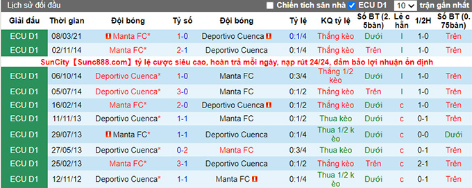 Nhận định, soi kèo Deportivo Cuenca vs Manta, 7h ngày 7/8 - Ảnh 3