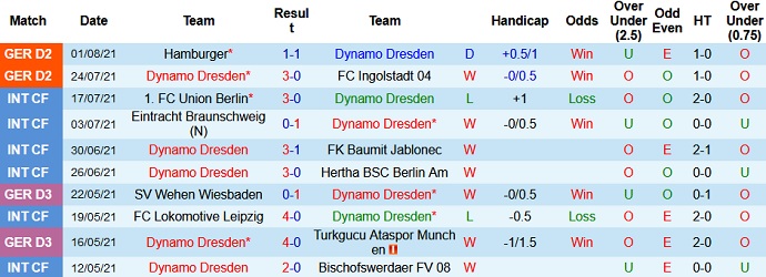 Nhận định, soi kèo Dynamo Dresden vs Paderborn, 1h45 ngày 7/8 - Ảnh 1