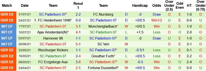 Nhận định, soi kèo Dynamo Dresden vs Paderborn, 1h45 ngày 7/8 - Ảnh 3