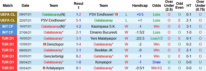 Nhận định, soi kèo Galatasaray vs St. Johnstone, 1h00 ngày 6/8 - Ảnh 1