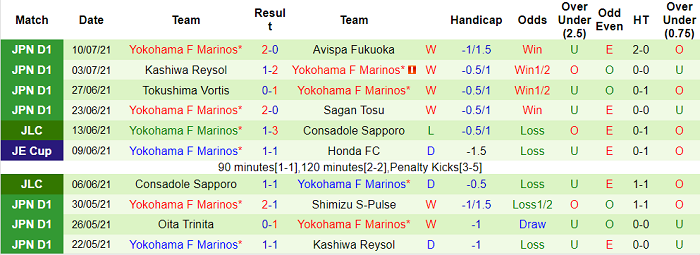 Nhận định, soi kèo Gamba Osaka vs Yokohama F Marinos, 17h ngày 6/8 - Ảnh 2