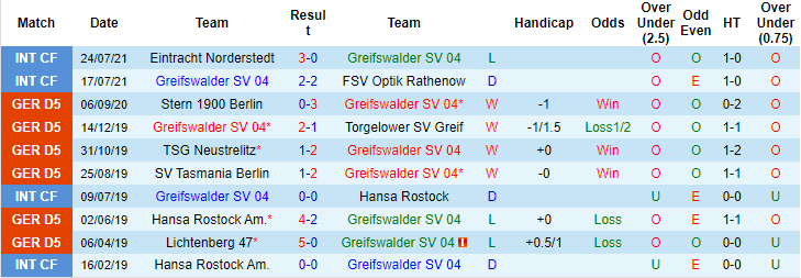 Nhận định, soi kèo Greifswalder vs Augsburg, 20h30 ngày 7/8 - Ảnh 1