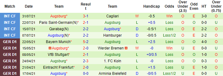 Nhận định, soi kèo Greifswalder vs Augsburg, 20h30 ngày 7/8 - Ảnh 2