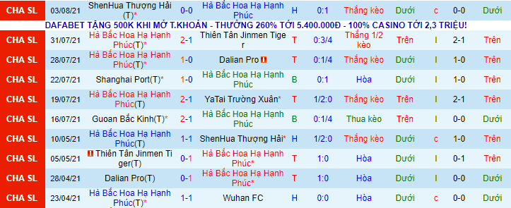 Nhận định, soi kèo Hebei CFFC vs Beijing Guoan, 19h30 ngày 6/8 - Ảnh 2