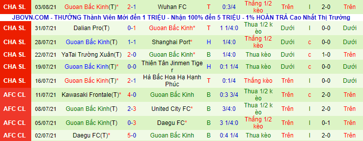 Nhận định, soi kèo Hebei CFFC vs Beijing Guoan, 19h30 ngày 6/8 - Ảnh 3