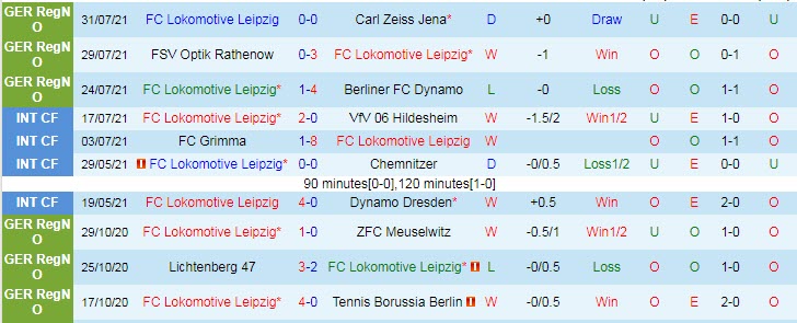 Nhận định, soi kèo Lokomotive Leipzig vs Leverkusen, 20h30 ngày 7/8 - Ảnh 1