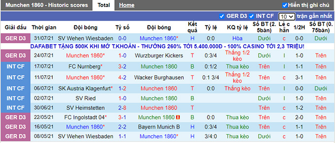 Nhận định, soi kèo Munchen 1860 vs Darmstadt, 1h45 ngày 7/8 - Ảnh 1