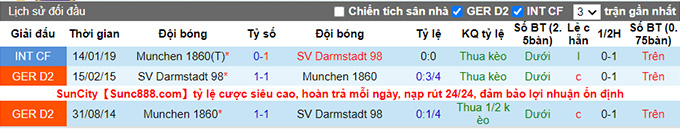 Nhận định, soi kèo Munchen 1860 vs Darmstadt, 1h45 ngày 7/8 - Ảnh 3