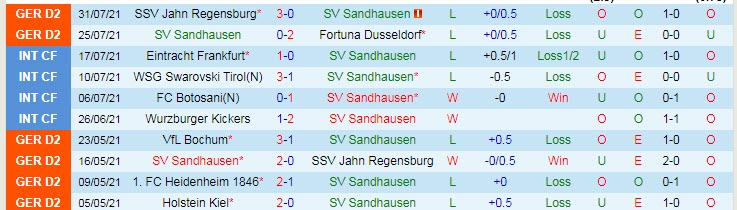 Nhận định, soi kèo Sandhausen vs RB Leipzig, 20h30 ngày 7/8 - Ảnh 1