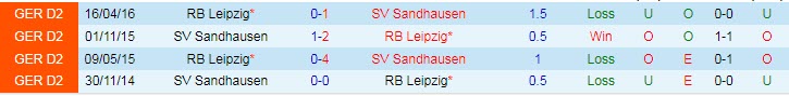 Nhận định, soi kèo Sandhausen vs RB Leipzig, 20h30 ngày 7/8 - Ảnh 3