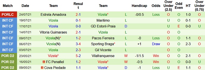 Nhận định, soi kèo Sporting Lisbon vs FC Vizela, 2h15 ngày 7/8 - Ảnh 5