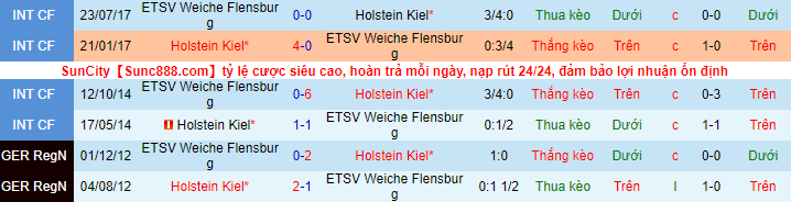 Nhận định, soi kèo Weiche Flensburg vs Holstein Kiel, 20h30 ngày 7/8 - Ảnh 1