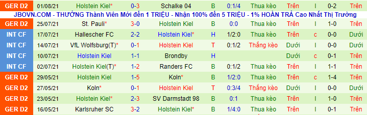 Nhận định, soi kèo Weiche Flensburg vs Holstein Kiel, 20h30 ngày 7/8 - Ảnh 3