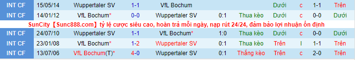 Nhận định, soi kèo Wuppertal vs Bochum, 20h30 ngày 7/8 - Ảnh 1