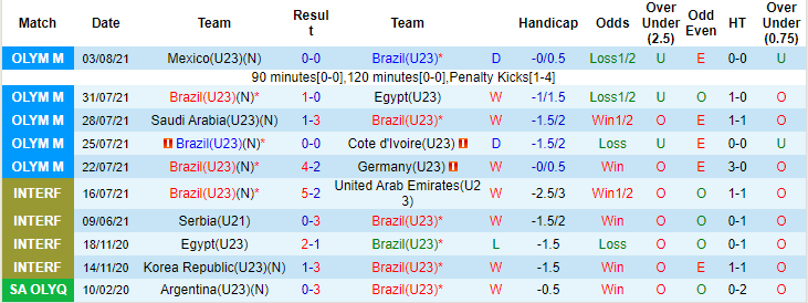 Rùa tiên tri dự đoán U23 Brazil vs U23 Tây Ban Nha, 18h30 ngày 7/8 - Ảnh 1