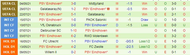 Nhận định, soi kèo Ajax vs PSV, 1h ngày 8/8 - Ảnh 2