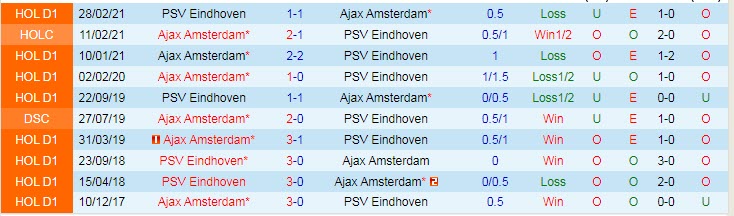 Nhận định, soi kèo Ajax vs PSV, 1h ngày 8/8 - Ảnh 3