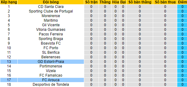 Nhận định, soi kèo Arouca vs Estoril, 21h30 ngày 7/8 - Ảnh 4