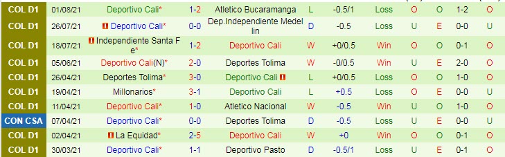 Nhận định, soi kèo Atlético Nacional vs Deportivo Cali, 5h30 ngày 8/8 - Ảnh 2