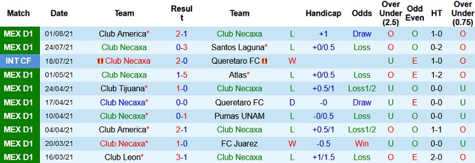 Nhận định, soi kèo Club Necaxa vs Cruz Azul, 9h05 ngày 7/8 - Ảnh 2