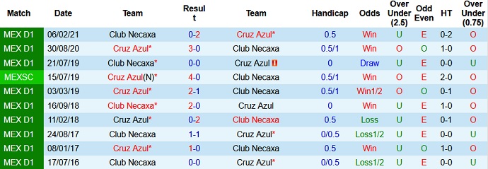 Nhận định, soi kèo Club Necaxa vs Cruz Azul, 9h05 ngày 7/8 - Ảnh 3