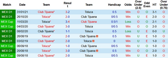 Nhận định, soi kèo Club Tijuana vs Toluca, 9h06 ngày 7/8 - Ảnh 3