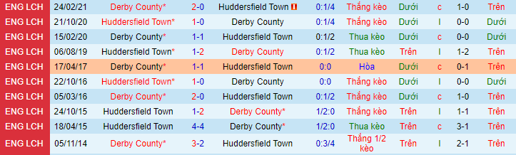 Nhận định, soi kèo Derby County vs Huddersfield, 21h ngày 7/8 - Ảnh 1