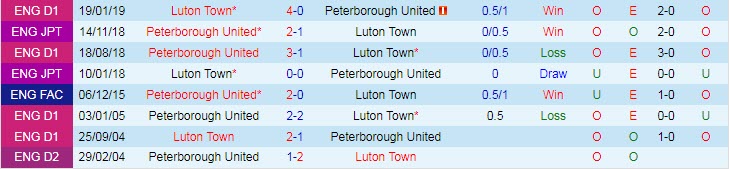 Nhận định, soi kèo Luton Town vs Peterborough, 21h ngày 7/8 - Ảnh 3