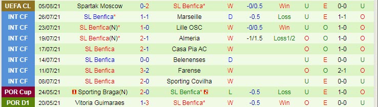 Nhận định, soi kèo Moreirense vs Benfica, 0h ngày 8/8 - Ảnh 2