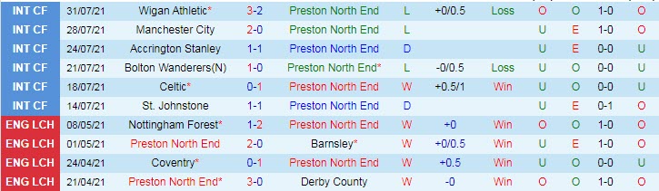 Nhận định, soi kèo Preston vs Hull, 21h ngày 7/8 - Ảnh 1