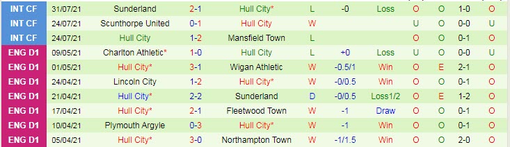 Nhận định, soi kèo Preston vs Hull, 21h ngày 7/8 - Ảnh 2