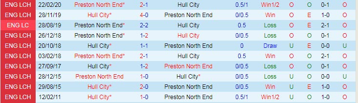 Nhận định, soi kèo Preston vs Hull, 21h ngày 7/8 - Ảnh 3