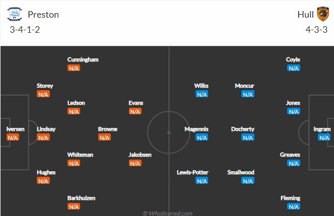 Nhận định, soi kèo Preston vs Hull, 21h ngày 7/8 - Ảnh 5
