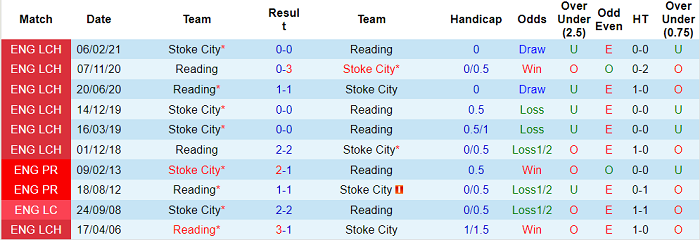 Nhận định, soi kèo Stoke vs Reading, 21h ngày 7/8 - Ảnh 3