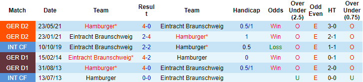 Nhận định, soi kèo Braunschweig vs Hamburger, 23h30 ngày 8/8 - Ảnh 3