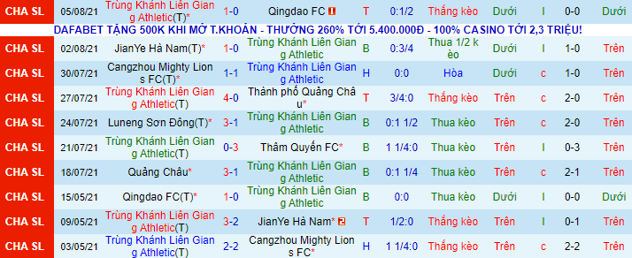 Nhận định, soi kèo Chongqing Lifan vs Guangzhou Evergrande, 19h ngày 8/8 - Ảnh 2