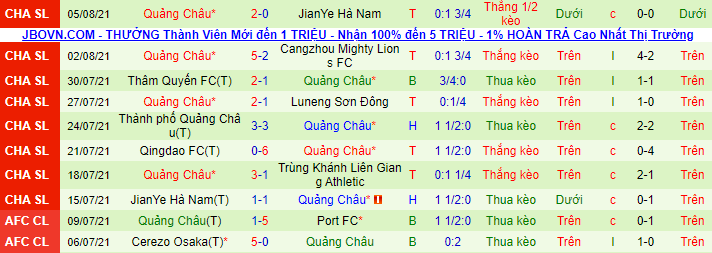Nhận định, soi kèo Chongqing Lifan vs Guangzhou Evergrande, 19h ngày 8/8 - Ảnh 3
