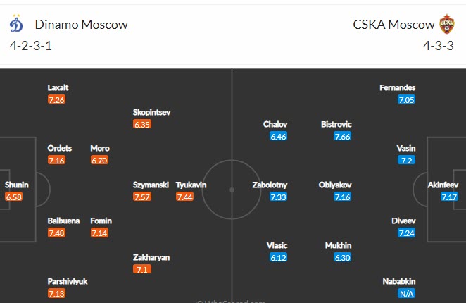 Nhận định, soi kèo Dynamo Moscow vs CSKA Moscow, 0h ngày 9/8 - Ảnh 4