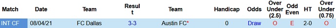 Nhận định, soi kèo FC Dallas vs Austin FC, 7h30 ngày 8/8 - Ảnh 4