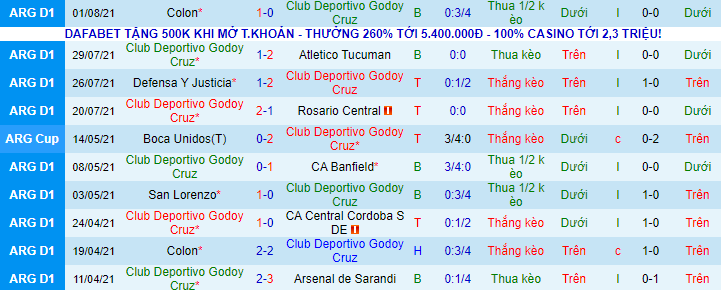 Nhận định, soi kèo Godoy Cruz vs River Plate, 6h15 ngày 8/8 - Ảnh 2