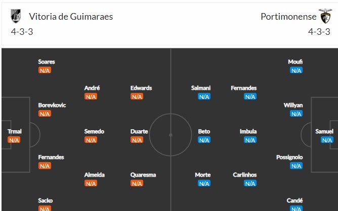 Nhận định, soi kèo Guimarães vs Portimonense, 21h30 ngày 8/8 - Ảnh 4