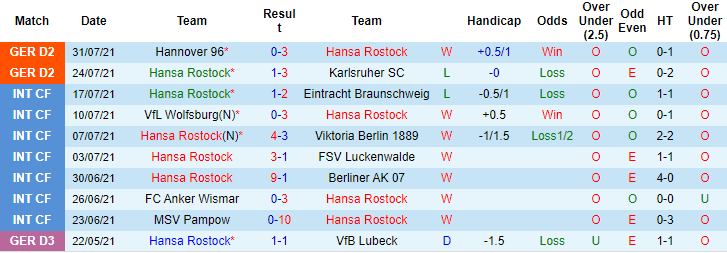 Nhận định, soi kèo Hansa Rostock vs Heidenheim, 23h30 ngày 8/8 - Ảnh 1