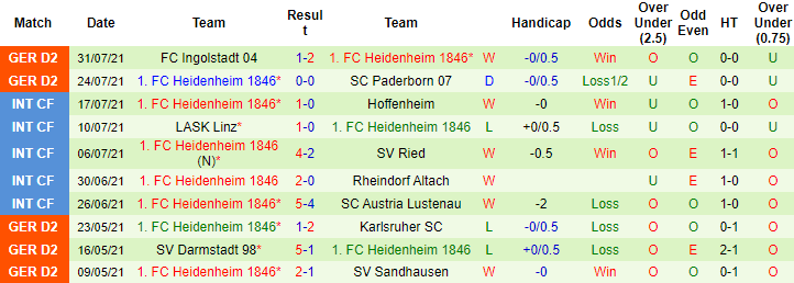 Nhận định, soi kèo Hansa Rostock vs Heidenheim, 23h30 ngày 8/8 - Ảnh 2