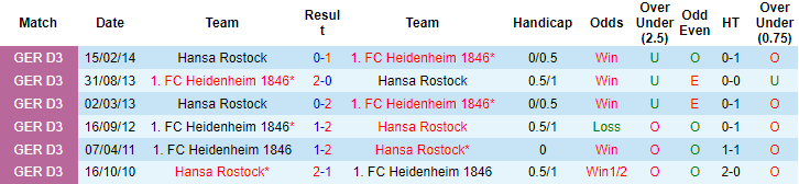Nhận định, soi kèo Hansa Rostock vs Heidenheim, 23h30 ngày 8/8 - Ảnh 3